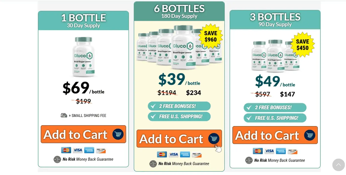 Gluco6 Price